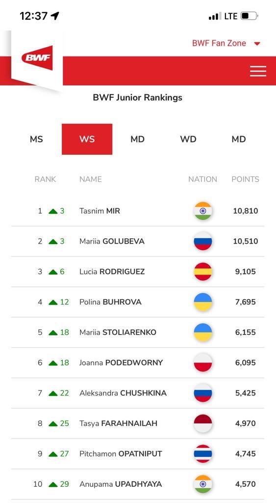 Men single badminton ranking