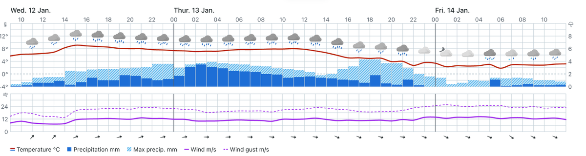 Tore Furevik tweet media