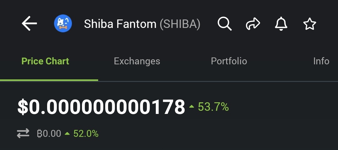 rentdueeeeee's tweet photo. Buy Shiba fantom
#Cryptowithchummie https://t.co/Z3BiiQmAGa