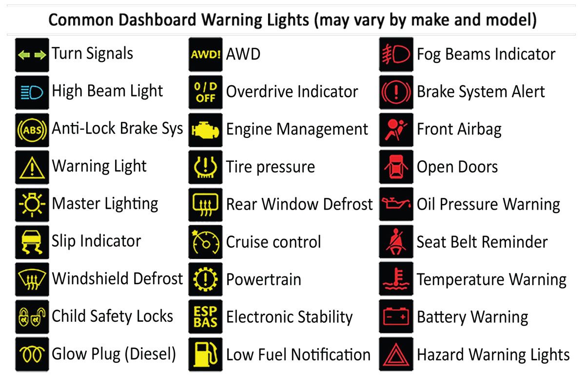 AidFawzal's tweet photo. Ni antara lampu amaran yang ada pada dashboard kereta anda. 

Semua ni penting, tapi yang perlukan tindakan segera adalah:
• Engine management
• Tyre pressure
• Powertrain
• Open doors
• Oil pressure warning
• Seat belt reminder
• Temperature warning
• Battery warning https://t.co/HwZs6PCf1z