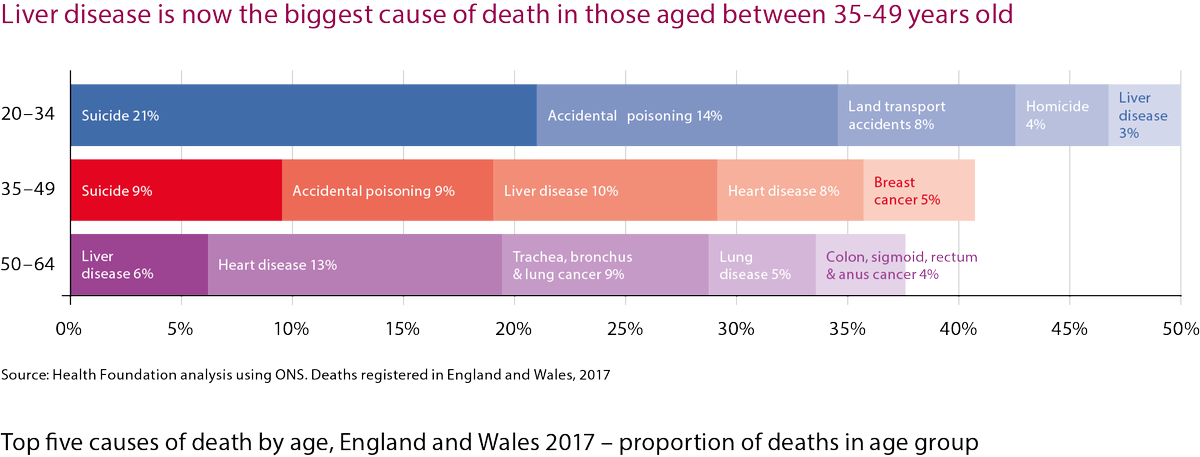 Since 1970, deaths due to liver disease have increased by 400%, representing the biggest cause of death in those aged between 35-49 years old (British Liver Trust, 2017).

Neucruit accelerates clinical trial recruitment, with better outcomes for patients in mind.

#LoveYourLiver