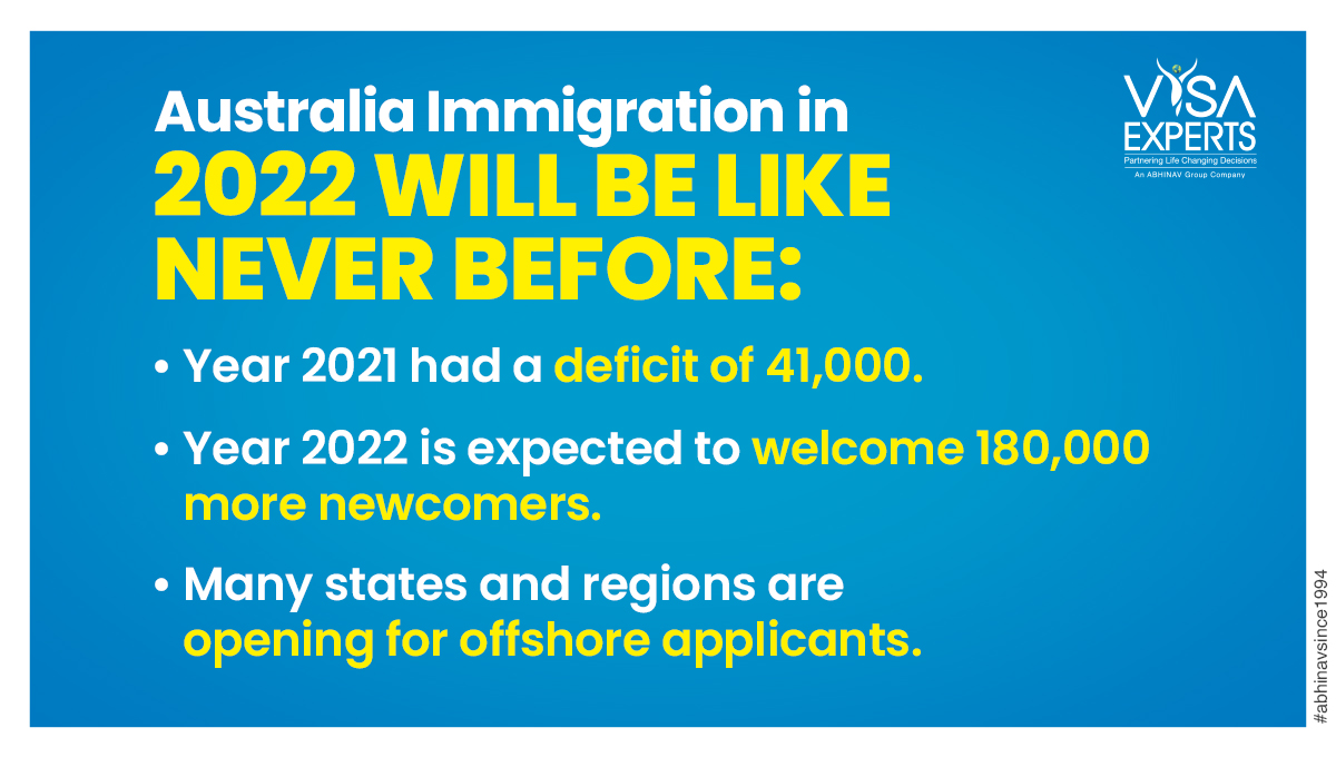 After the deficit, Australia aims for a surplus of 180,000 immigrants by 2023!

Read More At: tinyurl.com/mtya592r.

For more information call us at +91-8595338595.

#AustraliaImmigration #movetoaustralia #ImmigrateToAustralia  #immigrationtoaustralia #AustraliaPR #visaexperts