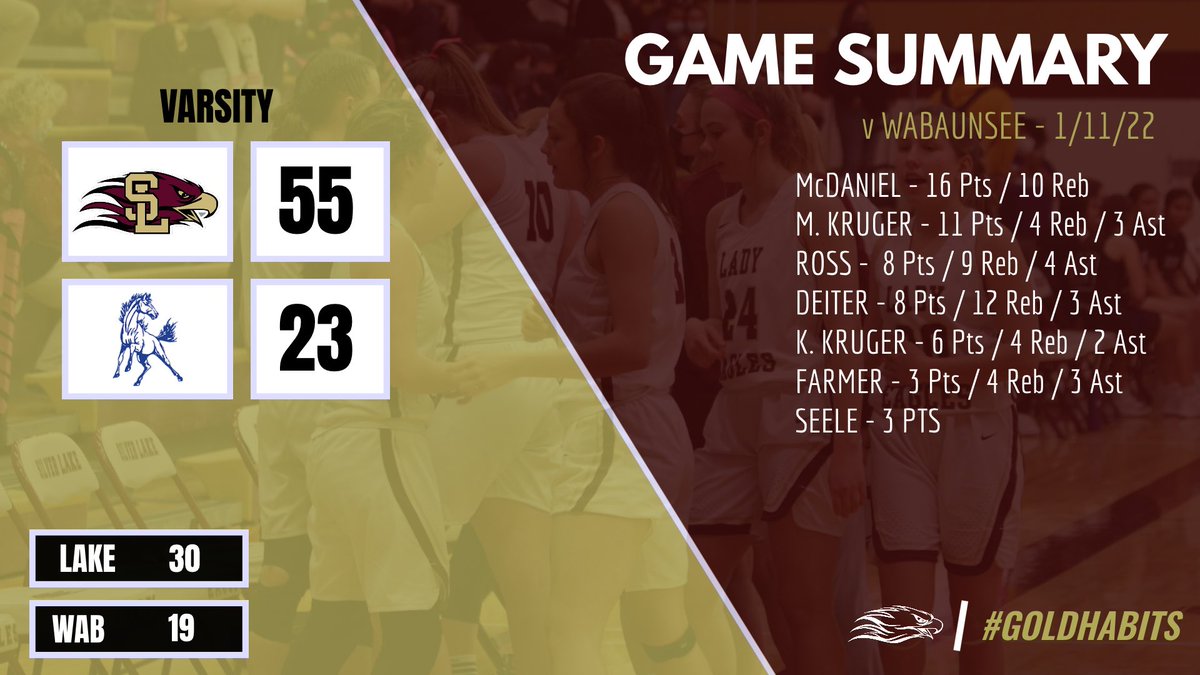 Silver Lake Girls Basketball (@lake_hoops) on Twitter photo 