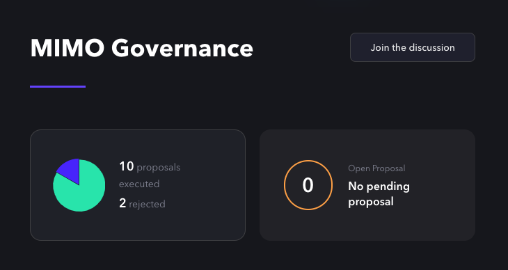 mimo_labs's tweet photo. You may not want to be left behind when the next proposal goes live and you're without any $vMIMO...

https://t.co/NwNWNAxbQ4

Lock your $MIMO today and get up to 23% APY on your coin in the meantime.

#Governance #Ethereum
#Bitcoin #Polygon https://t.co/ftxx7PjgAJ