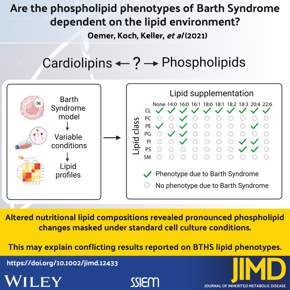 JIMD_Editors's tweet photo. Our latest issue is a #Barthsyndrome special, 10 articles, one fab editorial and a great letter introducing the @BarthSyndrome hoping to bring a podcast out soon.
Check it out.
https://t.co/LEN5zUiv23 https://t.co/uRciRxmETX