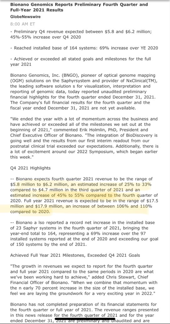 ciscojmd's tweet photo. $BNGO 📣🔥🔥PR NEWS DROP: Bionano Genomics Reports Preliminary Fourth Quarter and Full-Year 2021 Results #genomics

- Preliminary Q4 revenue expected between $5.8 and $6.2 million; 45%-55% increase over Q4 2020

- Reached insta... https://t.co/jjhNjqI8rq https://t.co/mLuHDSzlyT
