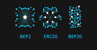 NFT_college2022's tweet photo. Difference between #ERC20 and #BEP0 and #BEP20  
#blockchain 
#Ethereum 
#teamfinity
@Teamfinity_NFT https://t.co/OhKASHVV3X