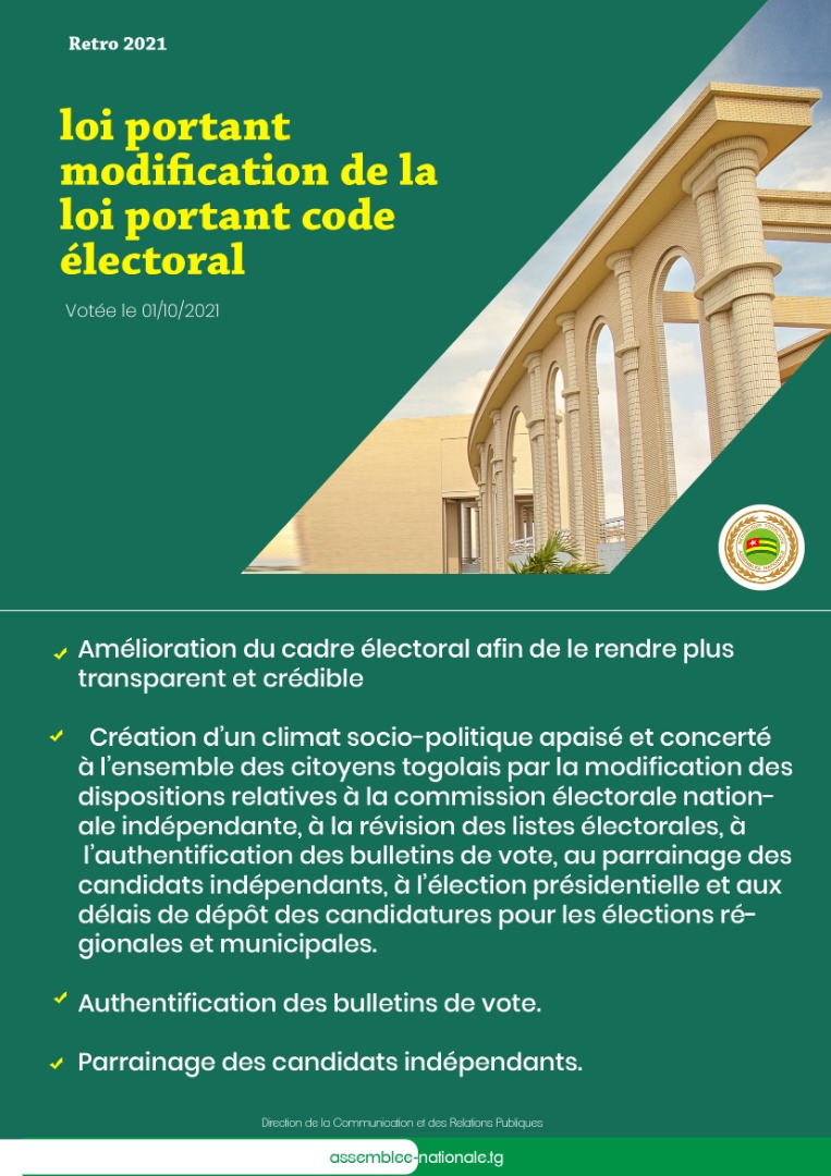 assnatTogo's tweet image. En 2021 @ParlementTogo  a contribué au renforcement durable des acquis démocratiques, à la protection des libertés individuelles et collectives et au processus de décentralisation en cours au Togo
#CodeElectoral
#DécentralisationLibertésLocales
#ManifestationsPubliques
#Retro2021