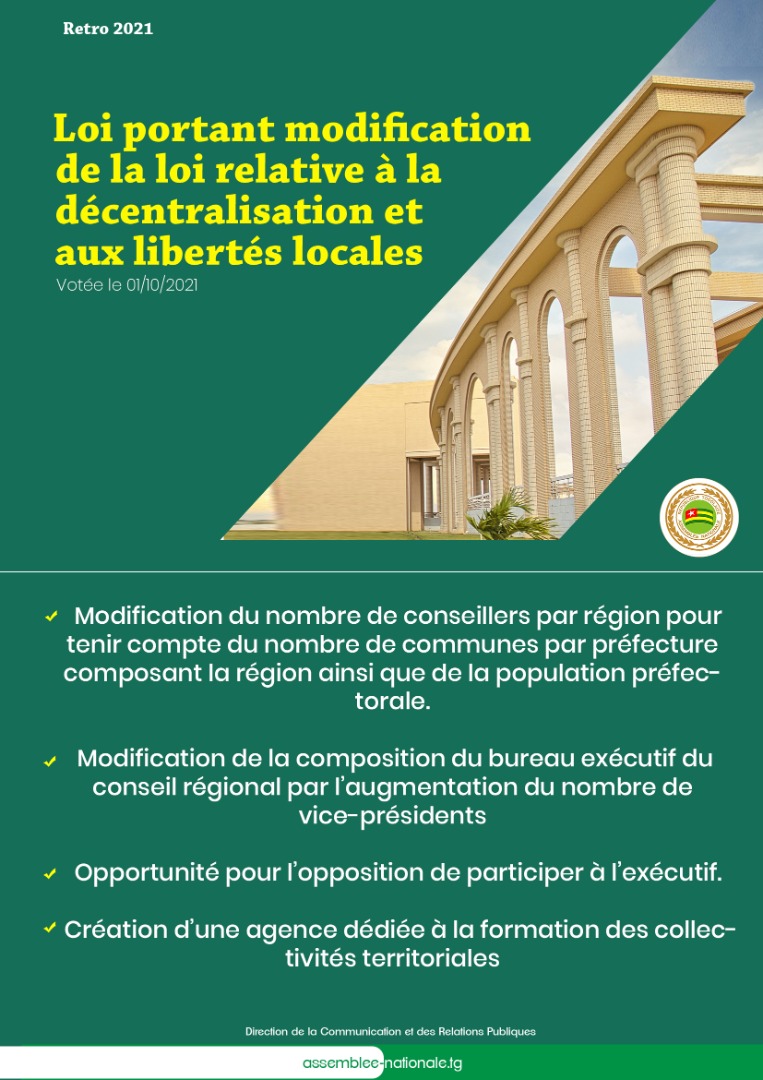 assnatTogo's tweet image. En 2021 @ParlementTogo  a contribué au renforcement durable des acquis démocratiques, à la protection des libertés individuelles et collectives et au processus de décentralisation en cours au Togo
#CodeElectoral
#DécentralisationLibertésLocales
#ManifestationsPubliques
#Retro2021