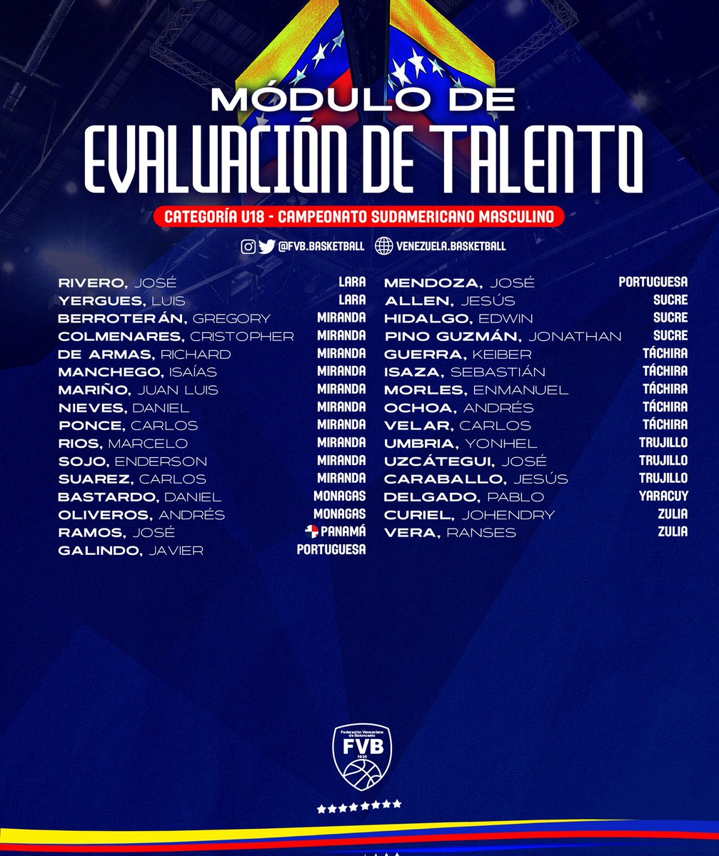 FVBbasketball's tweet image. 🇻🇪 Módulos U18 ⛹🏽⛹🏽‍♀️

🏀 Este mes, la Federación Venezolana de Baloncesto realizará cinco módulos (tres masculino, dos femenino) de evaluación de talento con miras a los Campeonatos Sudamericanos U18.