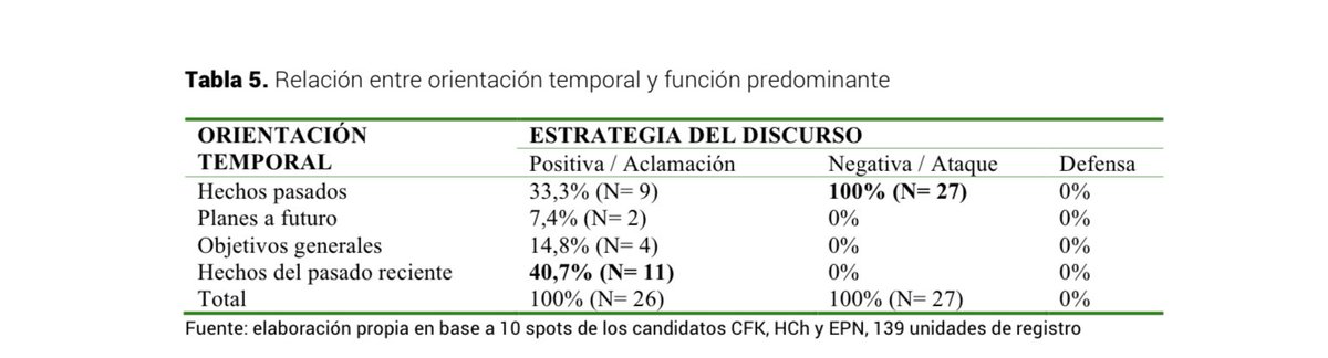 maRIOrioRDA's tweet photo. 3/4 del discurso político electoral se orienta al pasado. Y de lo pasado, el 100% es sólo discurso negativo.
No es un fenómeno raro, baste considerar los argumentos políticos hoy: todo es hacia atrás, todo es retrospectivo, toda la culpa es del otro y antes. https://t.co/culjVYnZej