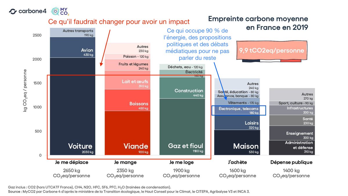 Le monde en 2022 (et particulièrement la France)