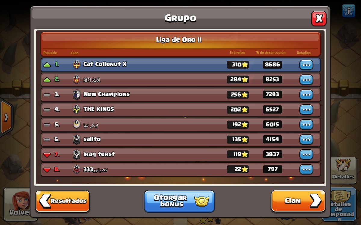 Catala_Collonut's tweet photo. Mencio per clans catalacollonut2 i cat collonut x per ascens!!A clan catalunya porten mesos quedant-se a les portes de pujar,aconseguireu objectiu tard o d'hora!!Templarios baixa, mes que ve toca intentar pujar!! Segueix la feina a les canteres,seguiu igual!#orgullcollonut💚 https://t.co/doWMUv1qb7