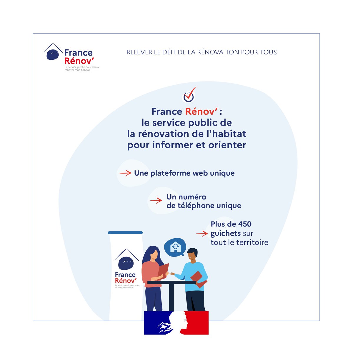 #FranceRénov, le service public de la rénovation de l'habitat, pour tous les ménages, pour tous leurs travaux
👉 Une plateforme web : france-renov.gouv.fr
👉 Un numéro de téléphone : 0 808 800 700
👉 450 Espaces Conseil répartis sur l'ensemble du territoire