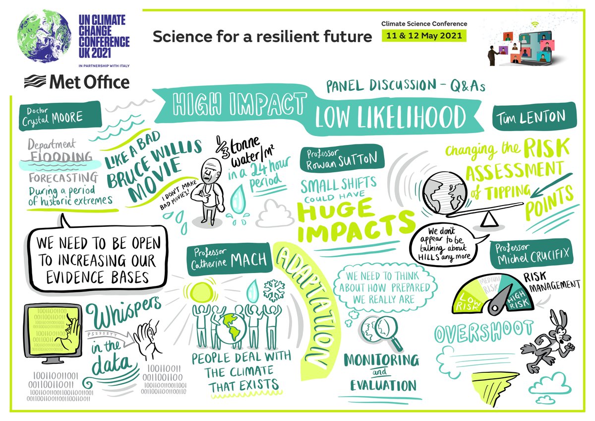 MetOffice_Sci's tweet image. The #ClimateScienceConference panel discussion incl. @UCT_news Prof Mark New, @Rowan_Sutton of @AtmosScience, @mcrucifix of @UCLouvain_be, @EnvAgency Crystal Moore, @UniofExeter Tim Lenton &amp;amp; @katharine_mach of @UMiamiRSMAS

Learn more in this @TBM_London scribe

#GetClimateReady