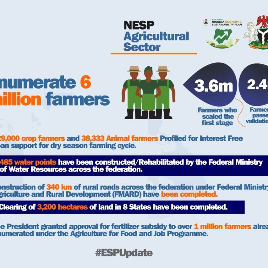 adelekanadeoye2's tweet photo. #Nigerians need to see the #ESPUpdate. To know the progress recorded so far by Osinbajo and #NESP. https://t.co/9ZrZBzBXcb