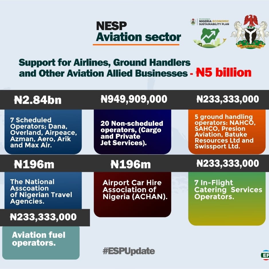 adelekanadeoye2's tweet photo. #Nigerians need to see the #ESPUpdate. To know the progress recorded so far by Osinbajo and #NESP. https://t.co/9ZrZBzBXcb