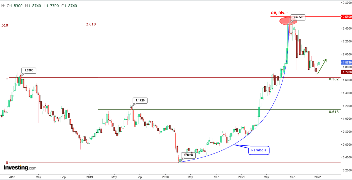 AnastasiosGe's tweet photo. #INTKA #INTRACOM #INRr #GreekStocks 1W #Harmonic_Price_Structures update II https://t.co/CmskxjQJiV