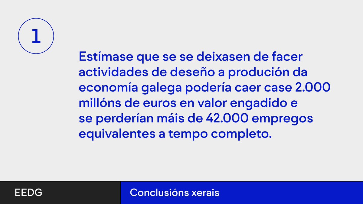Cal é o valor do deseño? No Estudo da Economía do Deseño en Galicia, a través dun exercicio de extracción hipotética, fixemos o cálculo. Mostramos os resultados  👇
Máis información na web do #EEDG estudodeseno.dag.gal
#deseño #deseñogalego #investigacion #economia