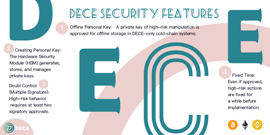 DECEChain's tweet image. #DECE Our Key Security Features to keep user's data safe🔥
