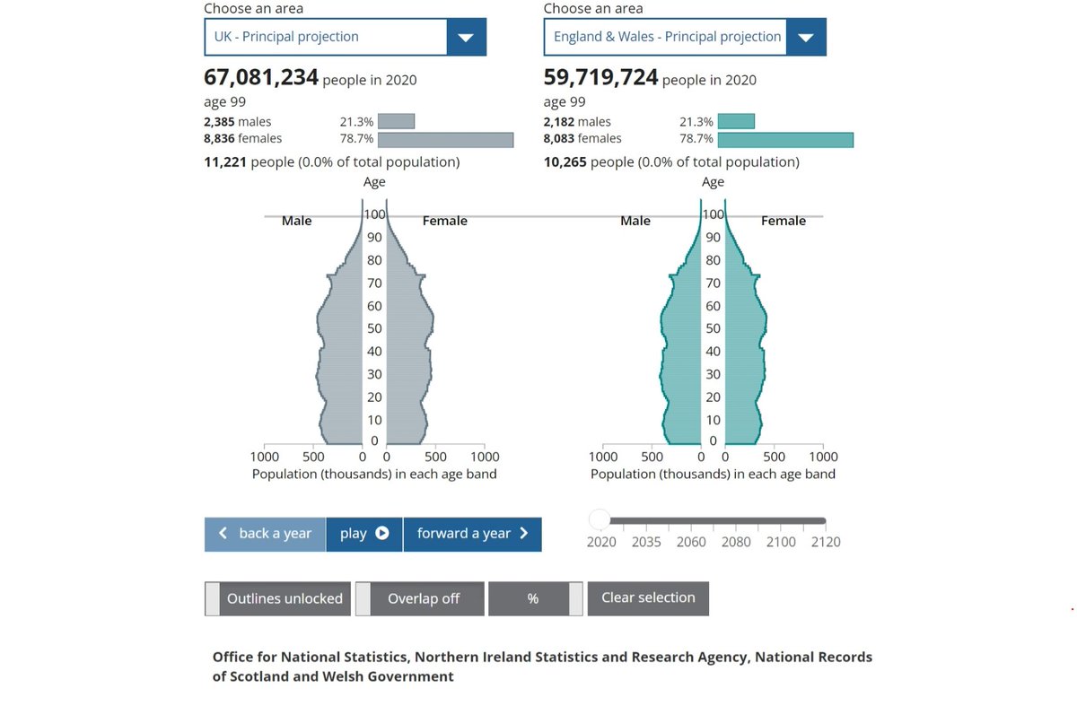 RichPereira_ONS's tweet image. Use our interactive pyramids to explore the new interim national population projections for the UK and its countries ow.ly/3tg150Hsyp9