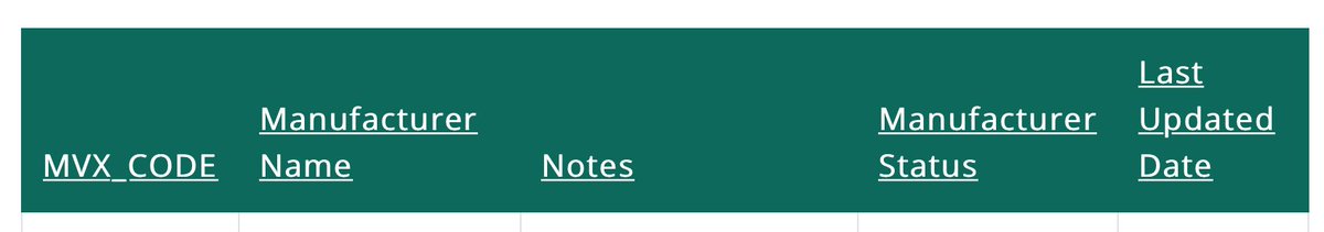B1llyTh2K3d's tweet image. I mean... This is probably one of my greater finds. #COVAXIN #OCUGEN www2a.cdc.gov/vaccines/iis/i…