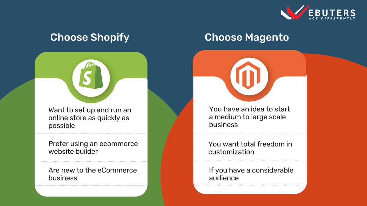 Starting an e-commerce business but confused between Shopify and Magento? Webuters is here to help! Reach out to one of our consultants today. Simply comment below or write to us at info@webuters.com

#shopify #magento #shopifyvsmagento #shopifyexperts #shopifystore