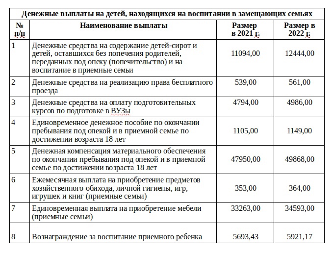 Выплаты семьям с января 2023