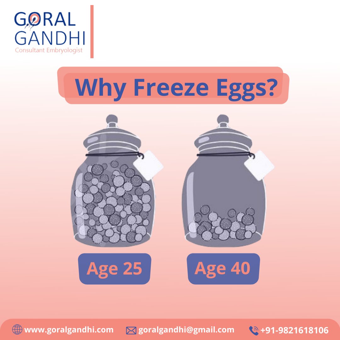 The egg freezing procedure uses hormone therapy to stimulate your ovaries to create numerous mature eggs instead of just one, allowing you to preserve them for when—or if—you need them. 
#ivfcost #costofivf #ivfcentre #advancedageivf  #Goralgandhi #globalfertilitysolutions