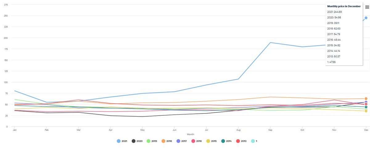 solaradvanced's tweet image. #Energyindustry is more volatile than ever before. The rise in energy prices will affect households and businesses, which will show in #increasedcosts and lower revenue.

Contact SAS ENERGY today for more information on Business energy saving projects and On-Site Generation.