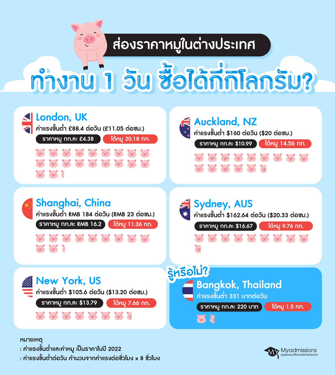 Myadmissions ศูนย์แนะแนวเรียนต่อต่างประเทศ tweet media