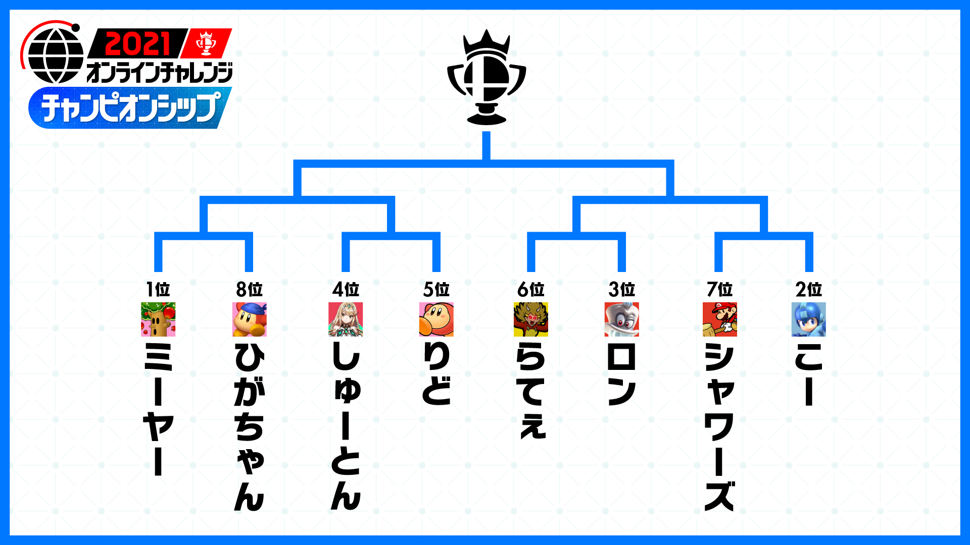 大乱闘スマッシュブラザーズ スマブラ公式 Smashbrosjp Twitter