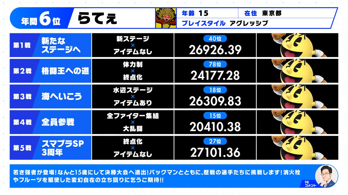 大乱闘スマッシュブラザーズ【スマブラ公式】 on X: 