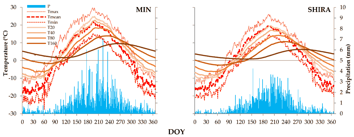 Forests (@forests_mdpi) on Twitter photo 🌲 #Forests🌲<#TreeRings Reveal the Impact of #Soil #Temperature on Larch Growth in the #Forest-#Steppe of Siberia> a new study✍️by Liliana V. Belokopytova et al. <a href="/SibFUniversity/">Siberian Federal University</a>
Read more at 👉mdpi.com/1999-4907/12/1…
#dendroclimatology #larch #soiltemperature 🌲 #Forests🌲<#TreeRings Reveal the Impact of #Soil #Temperature on Larch Growth in the #Forest-#Steppe of Siberia> a new study✍️by Liliana V. Belokopytova et al. <a href="/SibFUniversity/">Siberian Federal University</a>
Read more at 👉mdpi.com/1999-4907/12/1…
#dendroclimatology #larch #soiltemperature