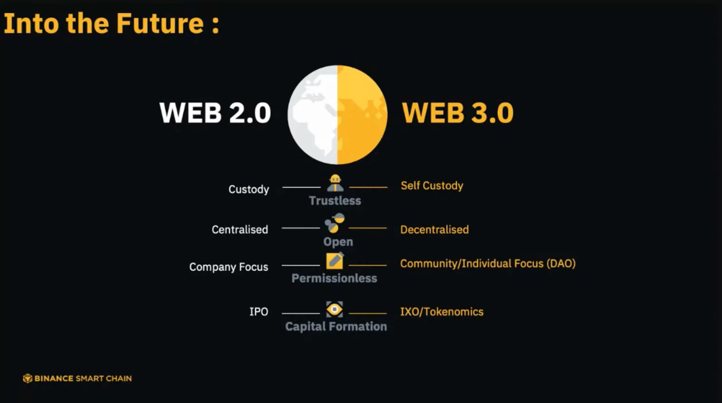 Web3 binance