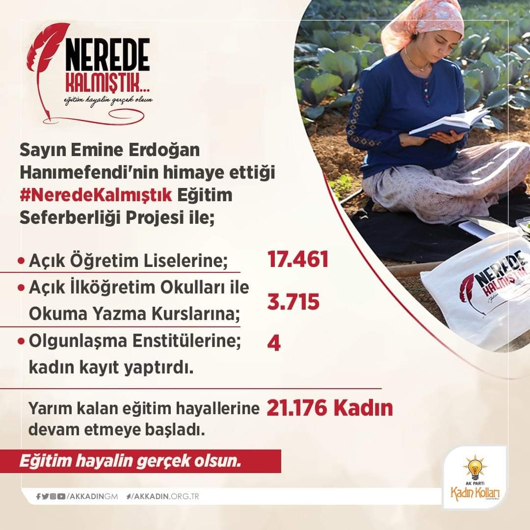 Eğitimde fırsat eşitliği diyerek yola çıktığımız 'Nerede Kalmıştık' projemiz ile 21 bin 176 kadın kaldıkları yerden eğitimlerine devam etmeye başladı. 🙏 #neredekalmıştık
@RTErdogan 🇹🇷🇹🇷
@aysekesir
@AKKADINGM
@mustafasenbd
@ZuleyhaKRDMR
@arge_parmakizi
#Erdoğanasözveriyoruz