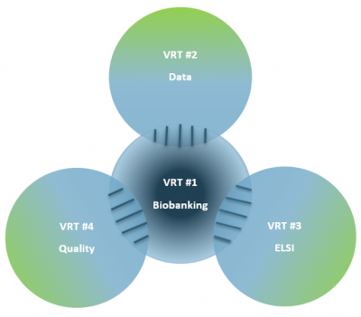 Our Virtual Round Tables #VRT hosted by <a href="/Ic2PerMed/">IC2PerMed</a> are back with

"#ELSI - Four letters - Do they matter?" 

Discuss this burning topic with us next Wed. 19/01, 9-10.30CET and register for our 3rd VRT bit.ly/3ffa9ps

#biobanking #BBMRI_QM #BBMRI_ELSI #ELSIrocks #EUChina