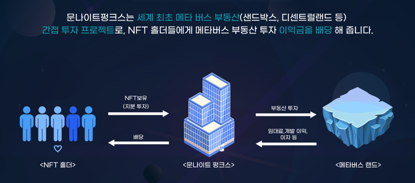 🎁<5분께 에어드랍> 클레이 민트 1월말 민팅 기념🎁

마감: 1월 14일(금) 밤 12시 (마감이후 당첨자 발표)

1️⃣ 트위터 Follow (<a href="/moonnightpunks/">Moon Night Punks</a>)
2️⃣ RT &amp; Tag 5명
3️⃣ 카카오 오픈챗 입장
4️⃣ 구글 폼 작성
docs.google.com/forms/d/e/1FAI…

#에어드랍 #에어드롭 #클레이민트 #NFT