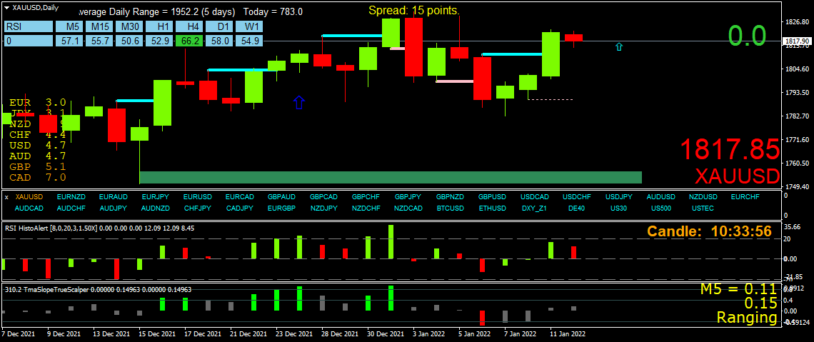 BestForexMethod's tweet image. 60 plus pip #3cr inspired reversal on gold so far

How simple is that? Make a plan, trade the plan

I might start a trading #SignalsService 🤣🤣