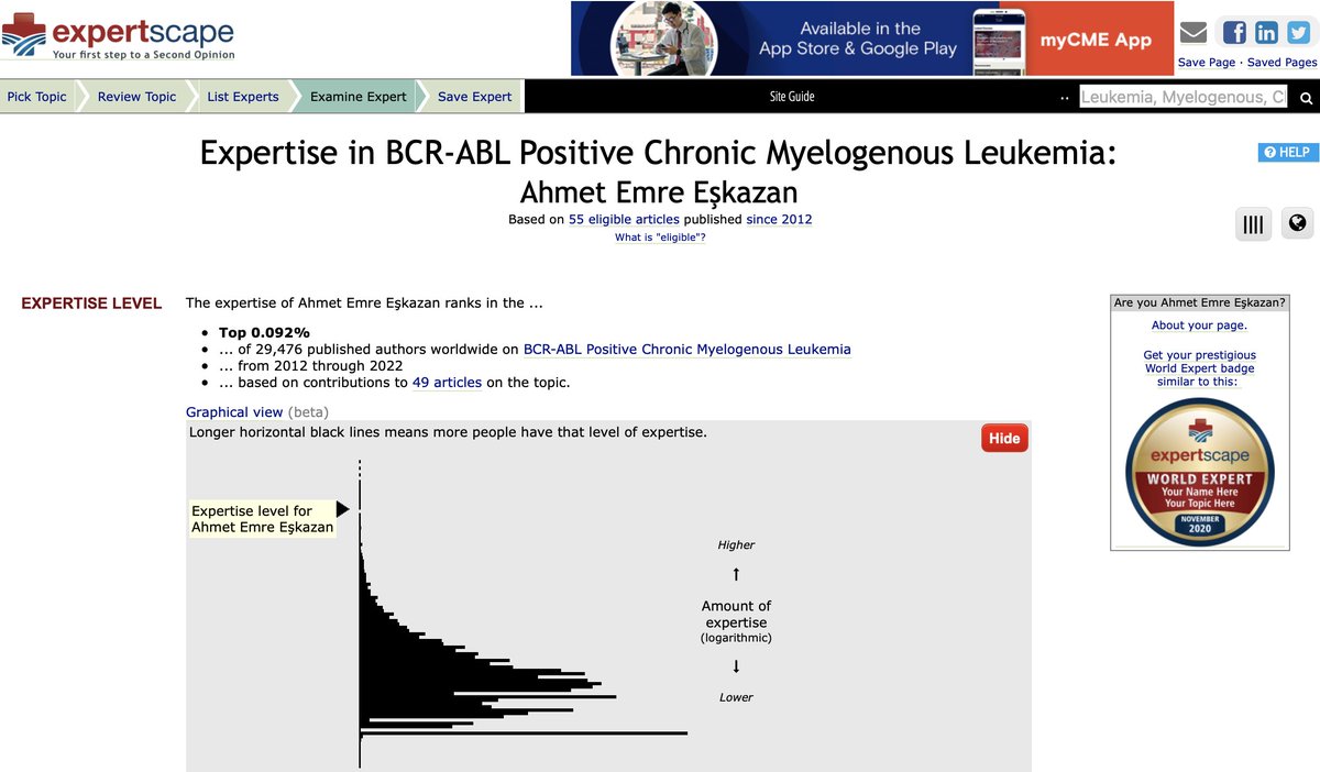 currently ranking 27th worldwide 🤓🔥
0.093% ➡️ 0.092% 😎
#chronicmyeloidleukemia
#CML #leusm #expert
#cerrahpaşamedicalfaculty
@expertscapenews