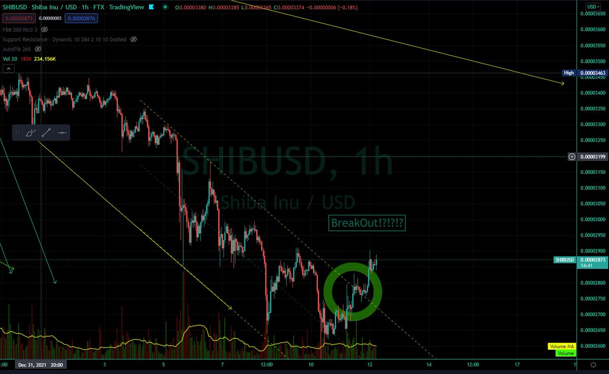Giving that Parallel The ole 1, 2 Breakout in the short term. I THINK i'm getting the hang of this. #SHIB #1CentDream