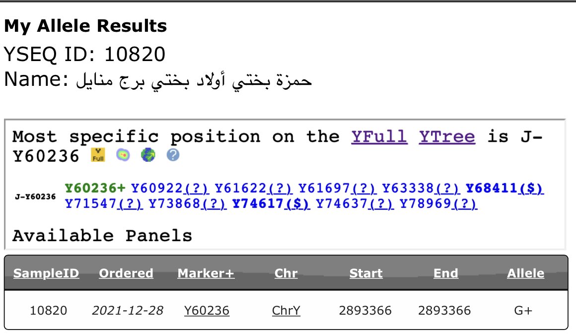 يسرني إعلان نتيجة العينة رقم 10820
للسيد حمزة بختي من أولاد بن بختي ذوي الموروث الأندلسي من مدينة يسر ولاية بومرداس شمال الجزائر موجبة للتحور Y60236 المتفرع من التحور الفهمي fgc40709 المتفرع من fgc1713 متكتلة مع نتيجة السيد زهير بختي من ذات العشيرة ونتائج من قطر والبحرين والأحواز
