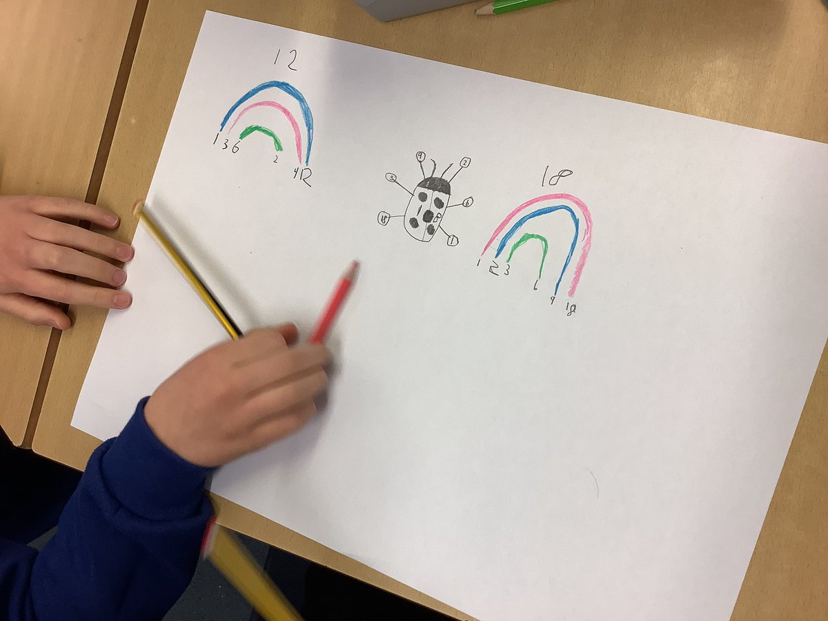 YarmPS's tweet photo. Year 4 have been exploring factors this morning using a variety of methods. We used multiplication grids, counters, factor bugs and factor rainbows to find factors and spot patterns. #ypsmaths https://t.co/99gHLwsYbZ