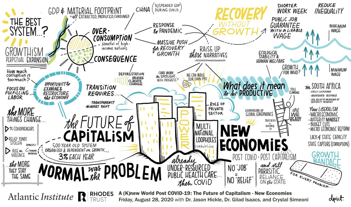 It's clear "learning to live with the virus" is the same paradigm thru which we will be conditioned to live with climate crisis—as the structural effects of capitalism are obscured by calls for individual resilience amidst a supposedly natural (and thus unresolvable) catastrophe.