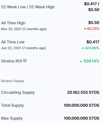 CryptoDisorder's tweet photo. @Stratos_Network  uses the Proof of Traffic (PoT) incentive model. PoT is a more healthy and sustainable model than other incentive models such as Proof of Work (PoW) or Proof of Storage (PoS) . https://t.co/WvymrtGxvl