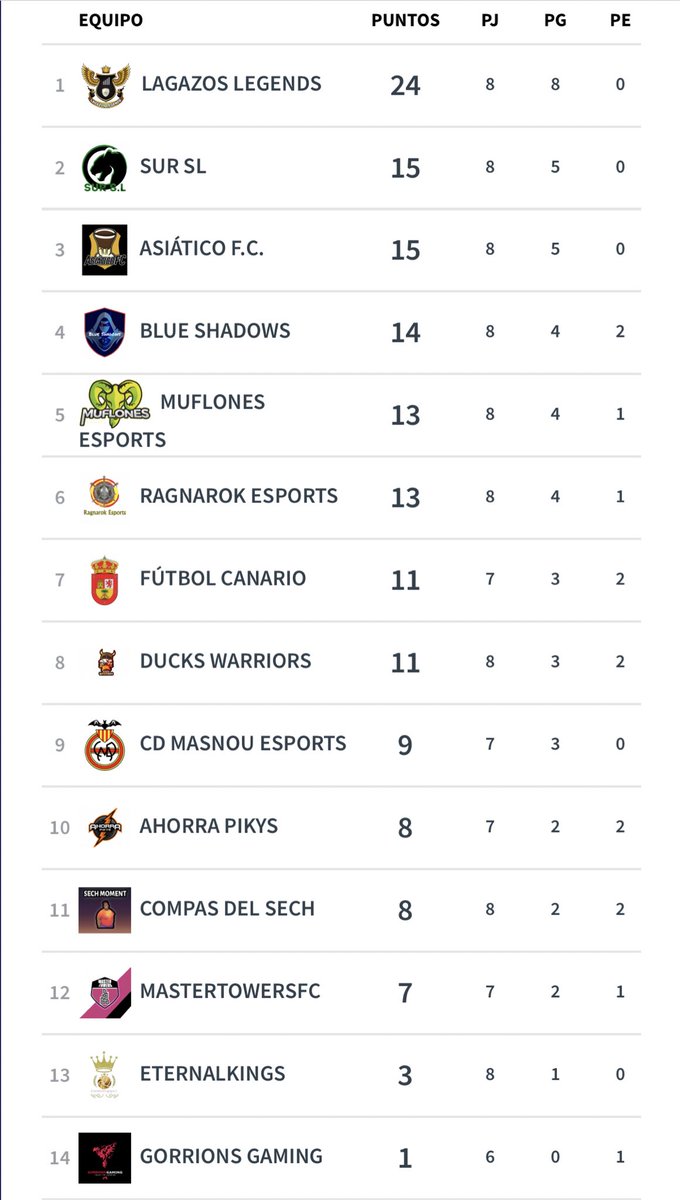 Estoy tan seguro de mi equipo, que si no ascendemos, sorteo 100€ entre todos los que den RT    
(1 solo ganad@r)