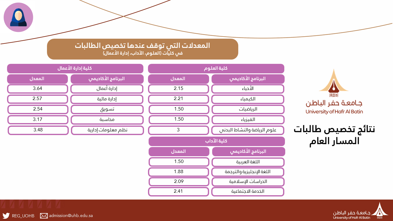 نسب القبول في جامعة حفر الباطن 1442