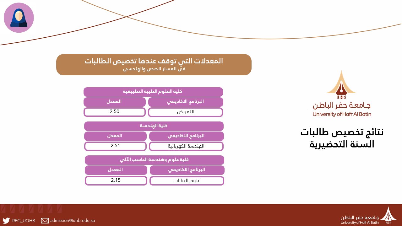 في الباطن حفر 1442 القبول جامعة نسب النسب الموزونة