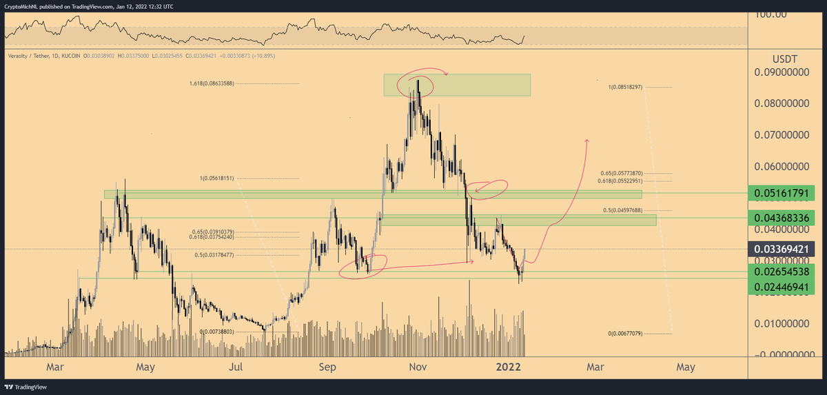 Michaël van de Poppe tweet media