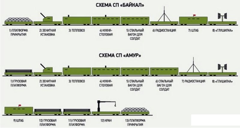 sitnikov_94's tweet photo. Схемы российских бронепоездов "Байкал" и "Амур".

#ChechenWars https://t.co/Ox5DVgEOZI